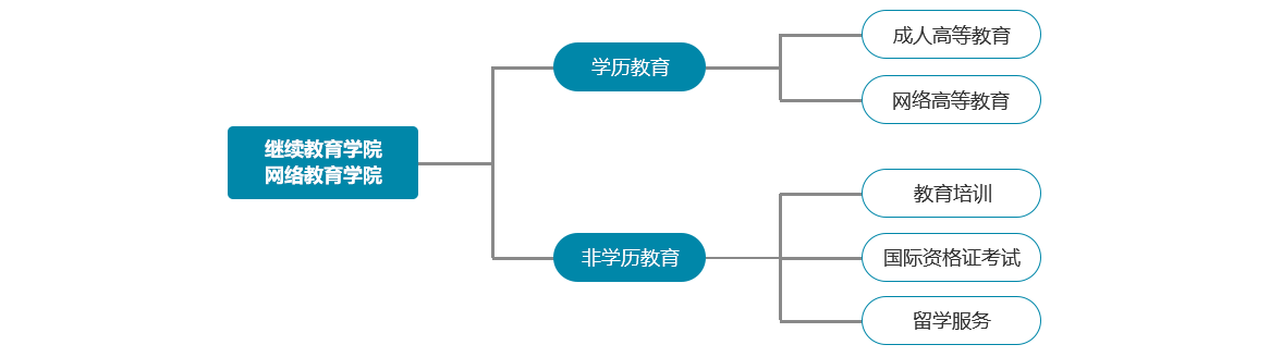 移动端与电脑端入口保持一致